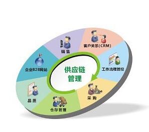 綠色供應(yīng)鏈