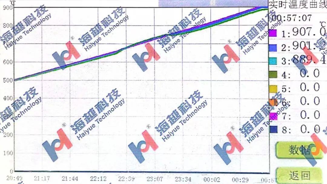 鎳基熱交換器環縫穩定化熱處理溫度曲線